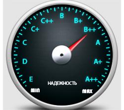 Рейтинг надёжности "Межотраслевого Страхового Центра"